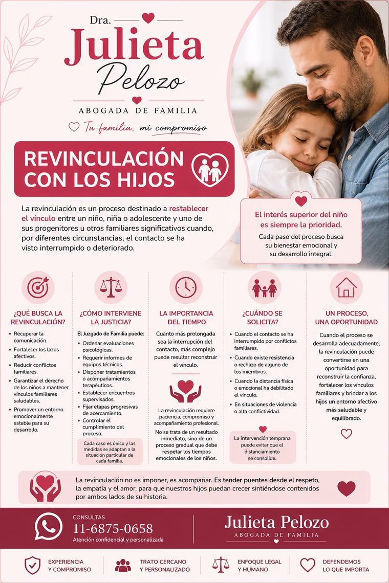 Proceso de Revinculación
